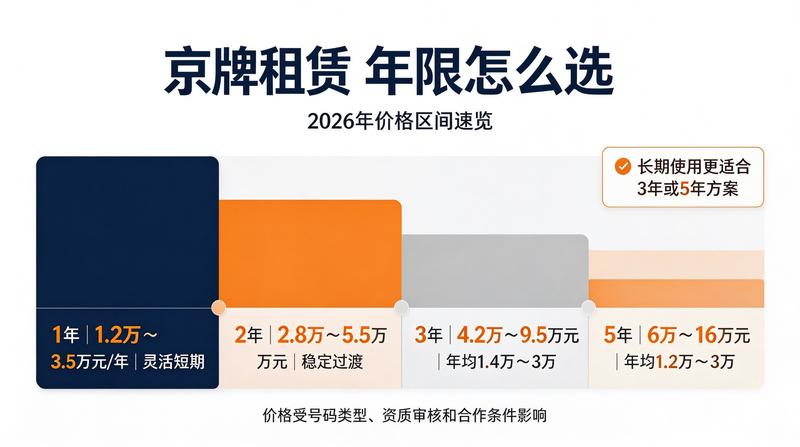 京牌市场交易大厅繁忙景象，工作人员正在为客户办理业务