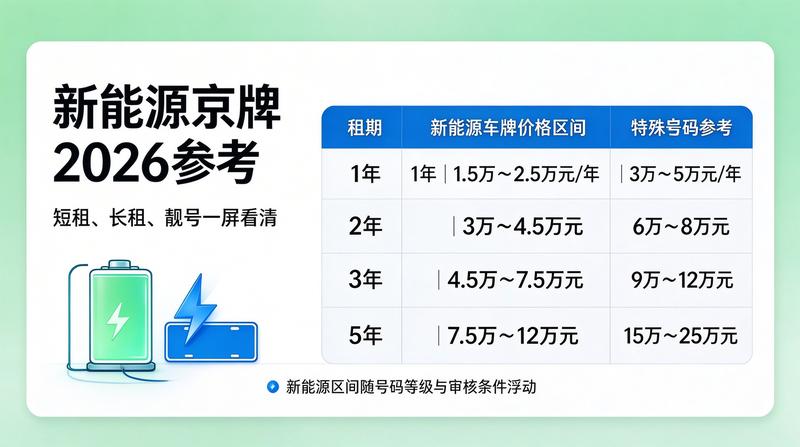 北京交通管理部门发布最新的车辆限行政策解读海报
