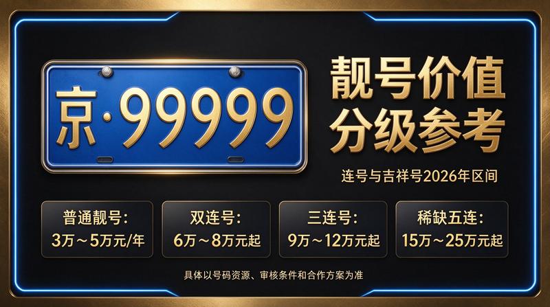 北京小牛京牌专家团队办公现场，专业解答车牌指标问题